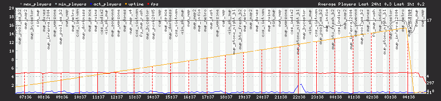 24h View 24h View