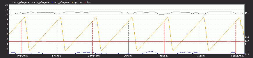 Last Week Last Week