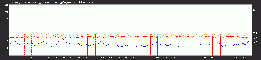 Last Month Last Month