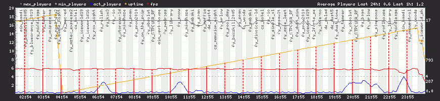 24h View 24h View