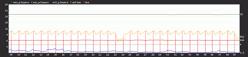 Last Month Last Month