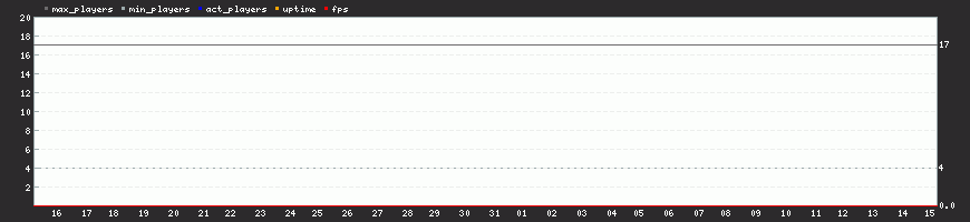 Last Month Last Month