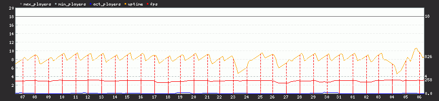Last Month Last Month